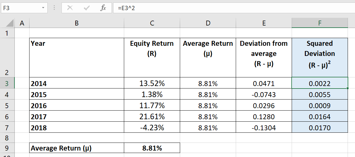 Reading Return and Standard Deviation Standard Deviation TEJU finance